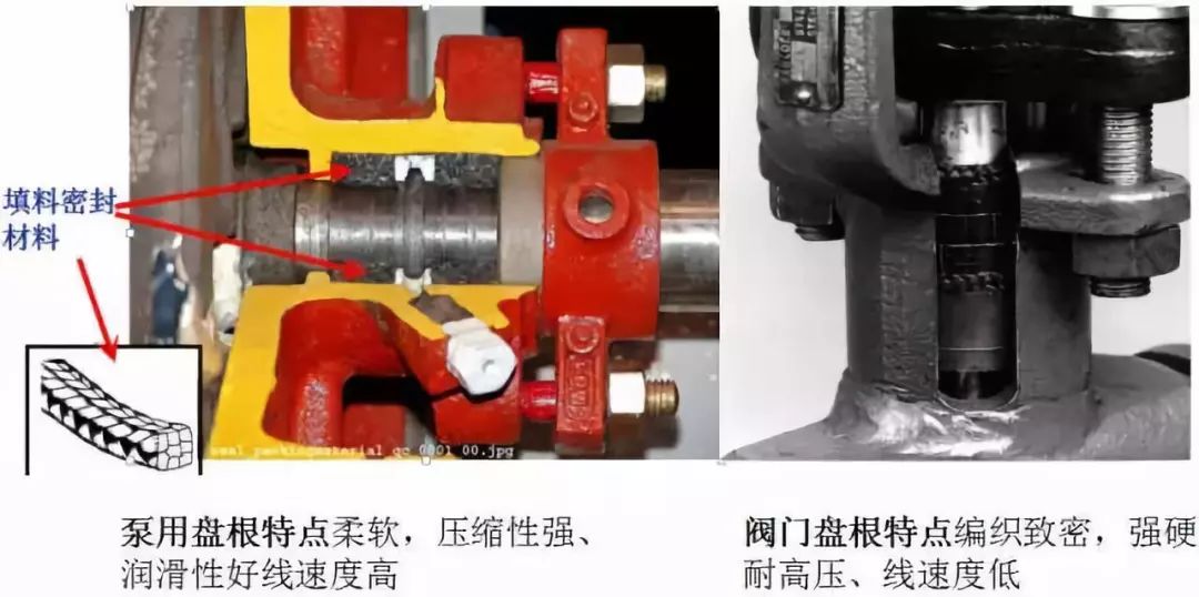 机械设计制造中常用的动密封形式(图1) 图片
